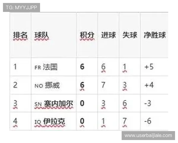 伊拉克对阵塞内加尔比赛中亮相的核心球星名单全面解析
